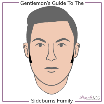 Best Sideburns Length