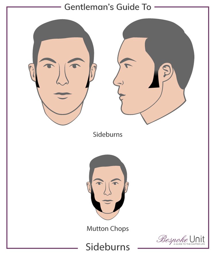 رسم دليل أنماط السوالف من Bespoke Unit